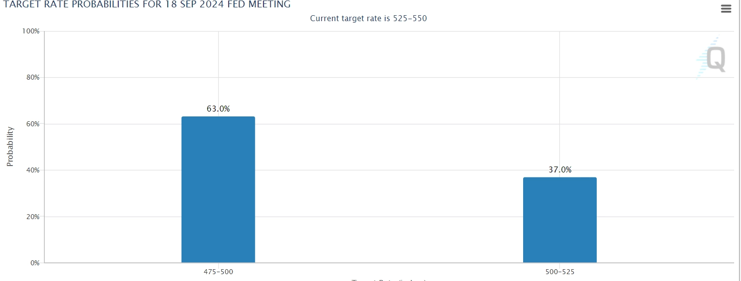 Fed Interest Rate Cuts to Be Decided Today: What Do Experts Say?