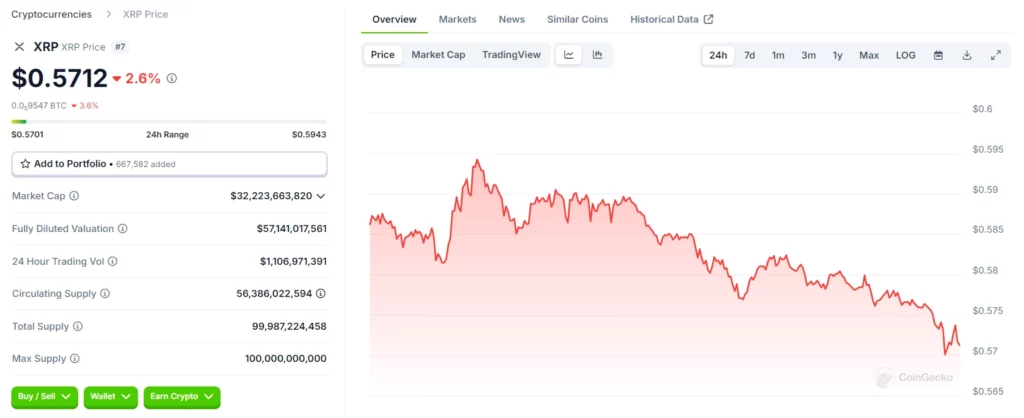 XRP Price Source: CoinGecko