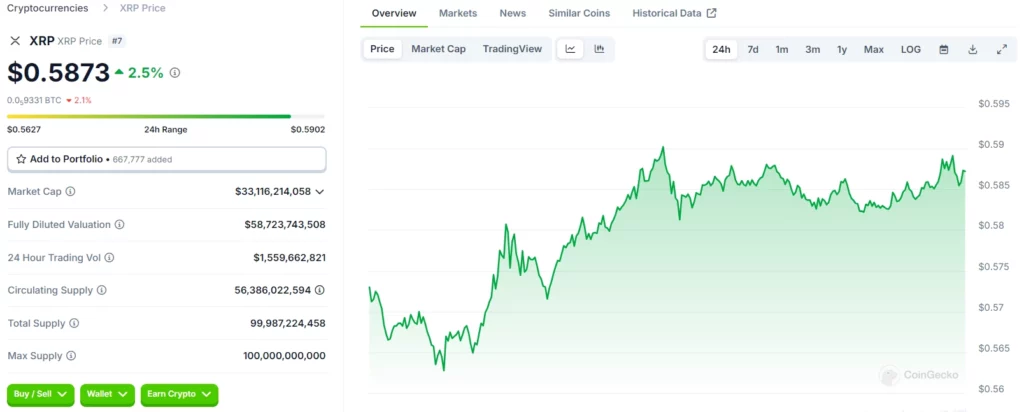 XRP Price Source: CoinGecko