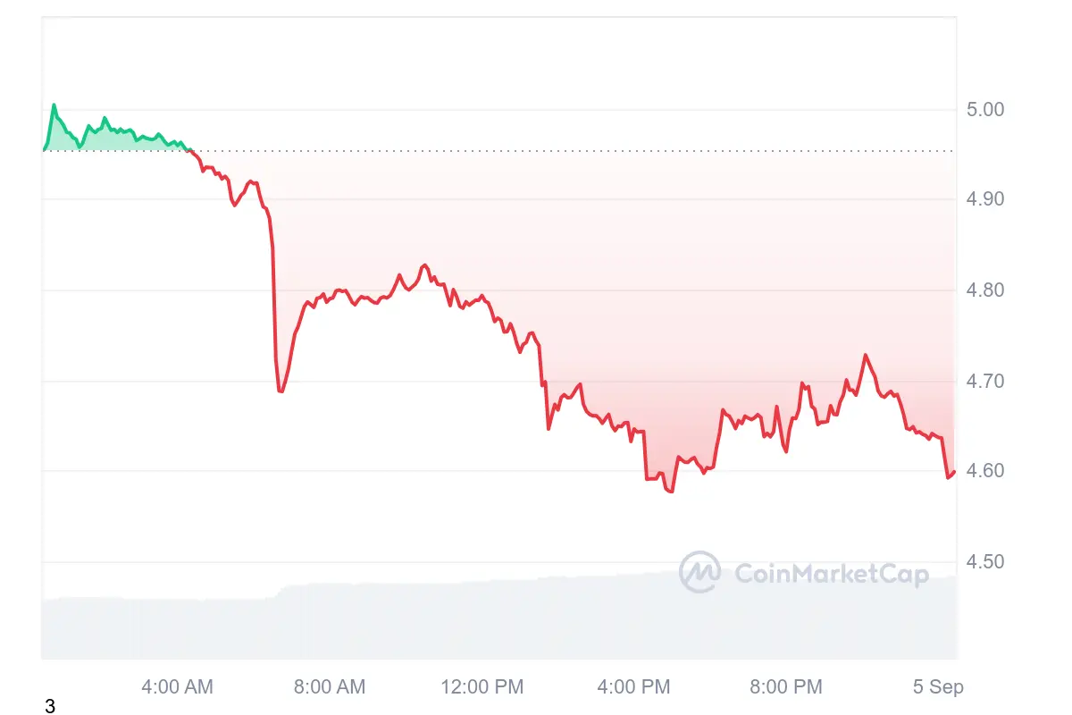 Ton graph CMC