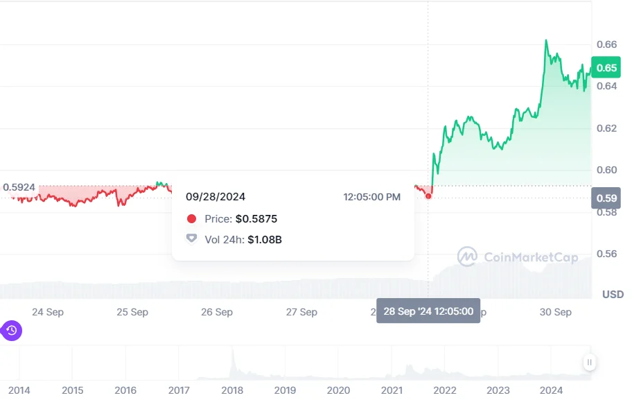 Xrp Surge After SEC Appeal Ripple Case