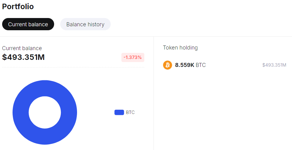 A Whale Withdraws 1,000 BTC Worth $574 Million From Binance