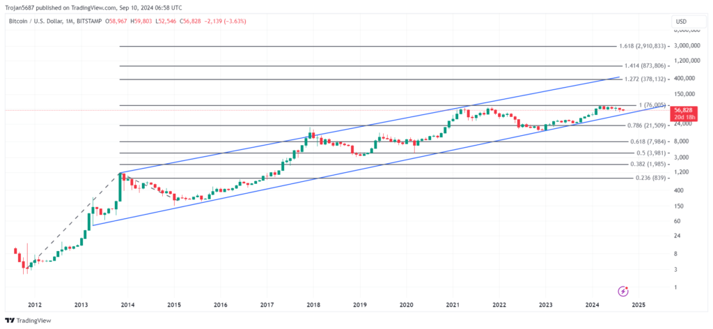 btcusd