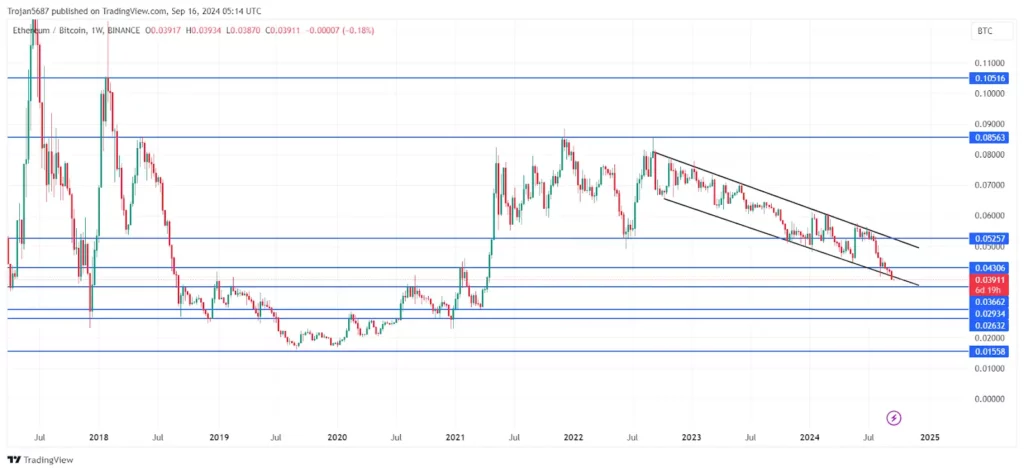 ETH-BTC price chart