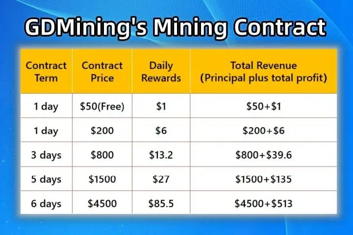 GDMining Mining Contract