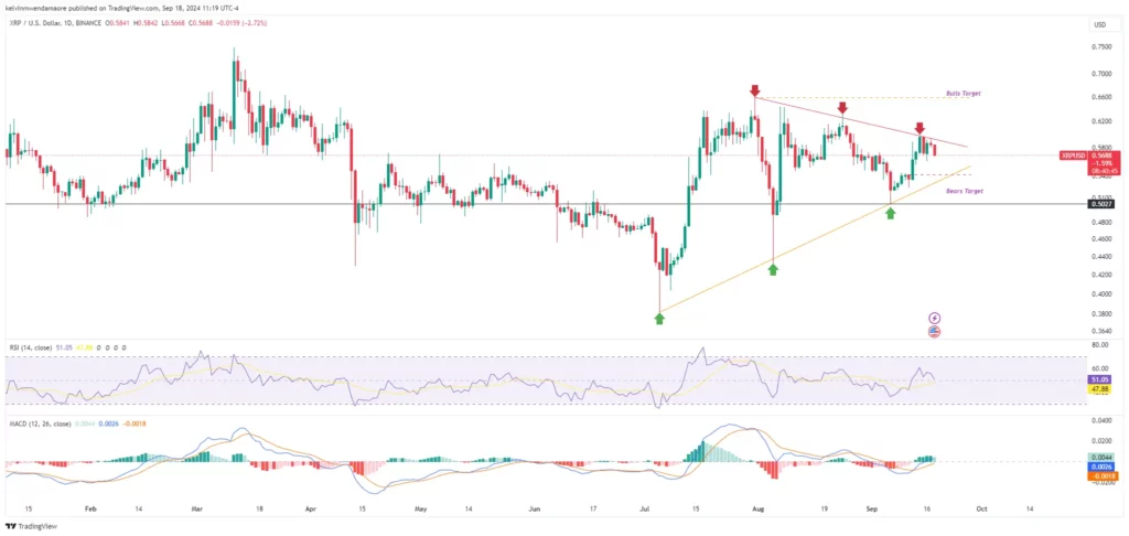 XRP/USD 1-Day Chart (Source: TradingView)