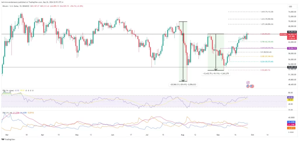 BTC/USD 1-Day Chart (Source: TradingView)