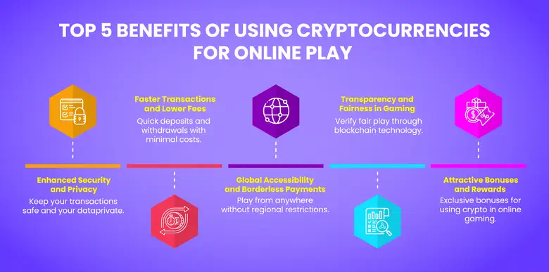 Benefits of Using Crypto for Playing