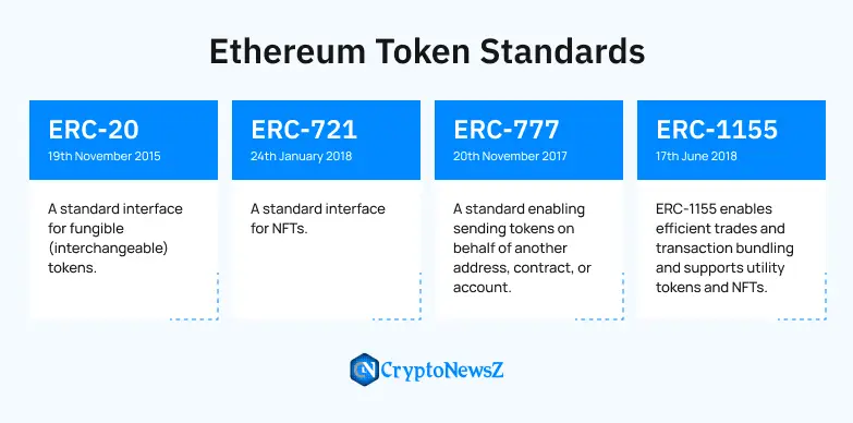 Ethereum Token Standards