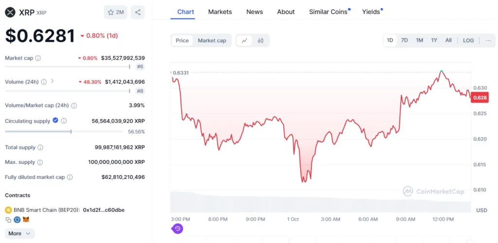 XRP Price 24-Hour (Coinmarketcap)