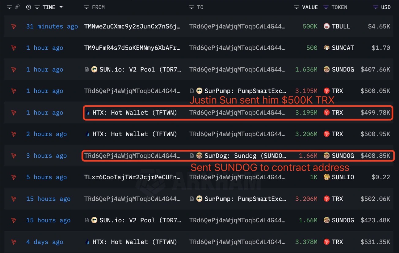 Ty Dolla $ign Transferring $SUNDOG to Contract Address and then Justin Sun Transferring $TRX to the Rapper