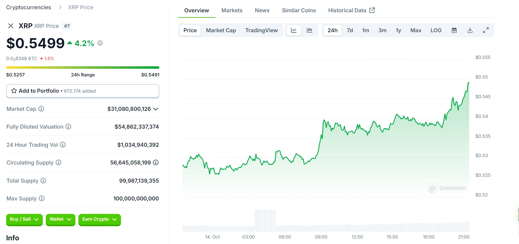 Ripple Price Chart 