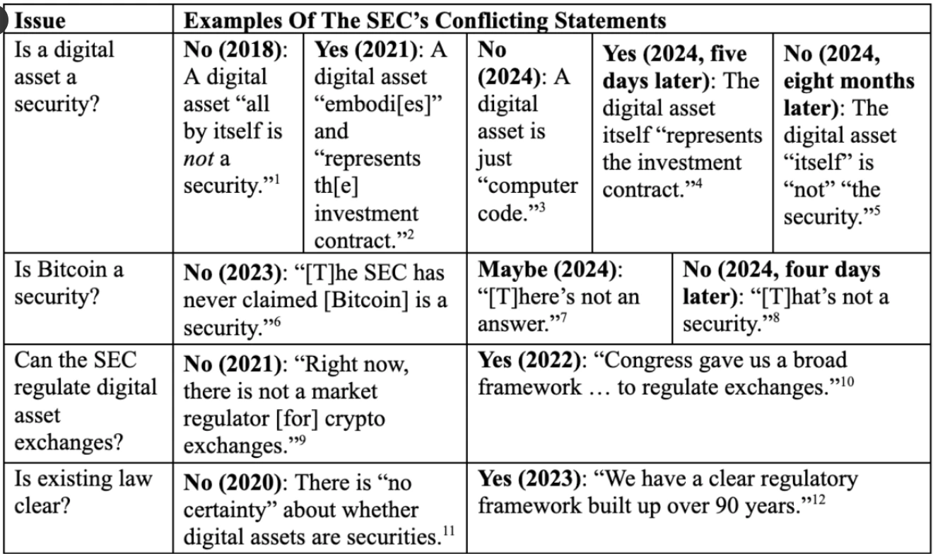 SEC's cryptocurrency stance over the years