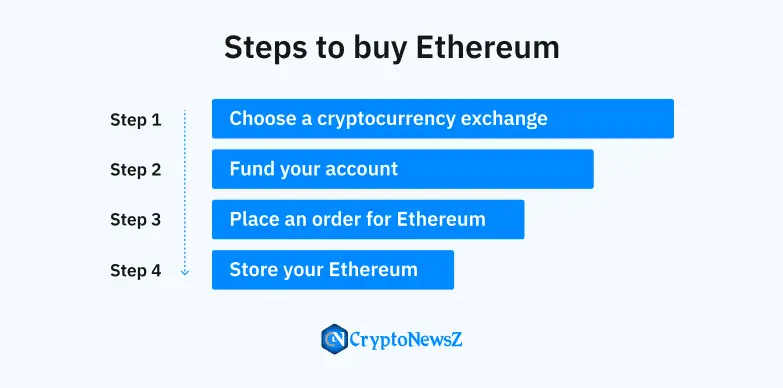 Steps To Buy Ethereum