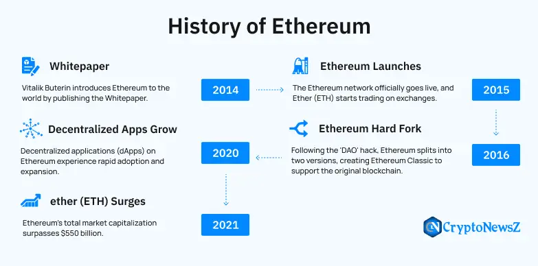 The Rise of Ethereum A New Era in Blockchain