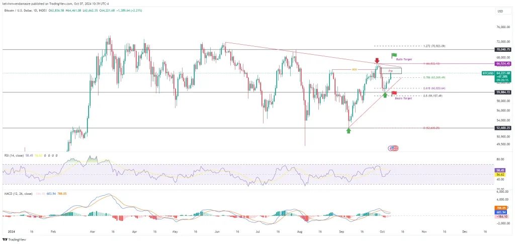 BTC/USD 1-Day Chart (Source: TradingView)