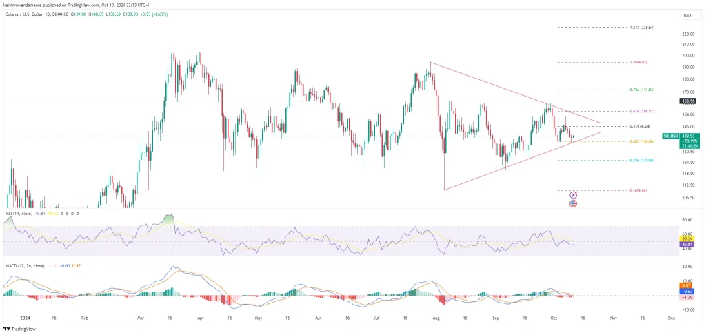 SOL/USD 1-Day Chart (Source: TradingView)