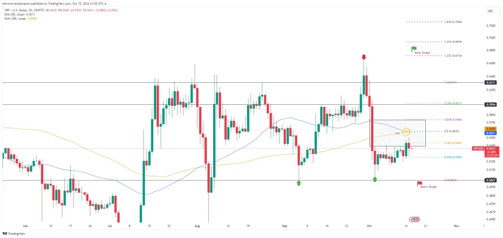 XRP/USD 1-Day Chart (Source: TradingView)