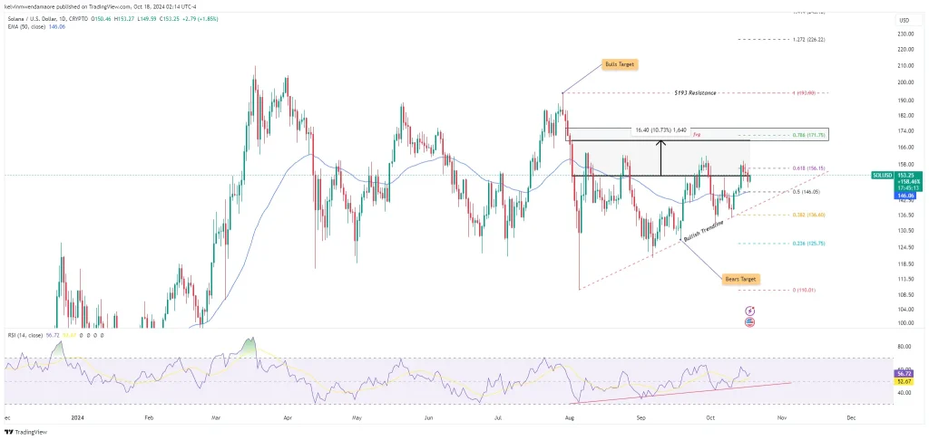 SOL/USD 1-Day Chart (Source: TradingView)