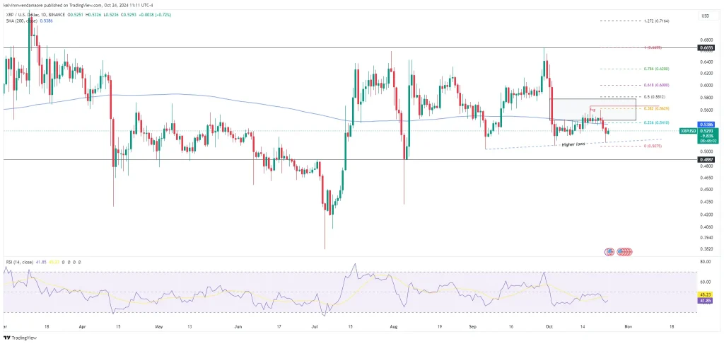 XRP/USD 1-Day Chart (Source: TradingView)