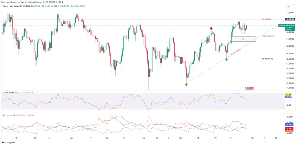 BTC/USD 1-Day Chart (Source: TradingView)