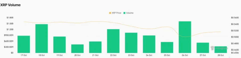 XRP Volume (Source: CoinGlass)