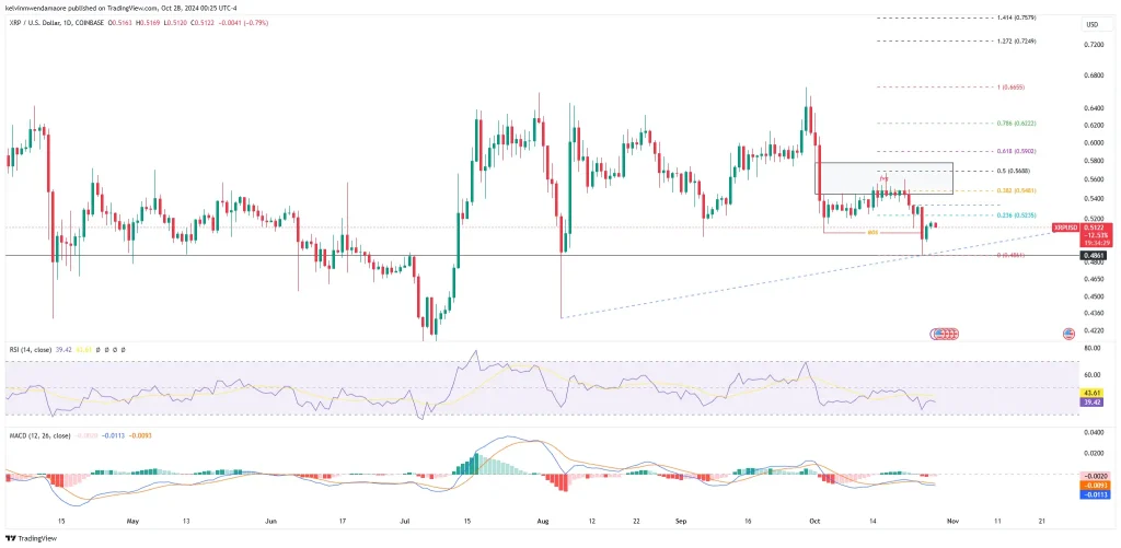 XRP/USD 1-Day Chart (Source: TradingView)