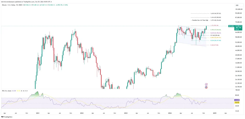 BTC/USD 1-Week Chart (Source: TradingView)