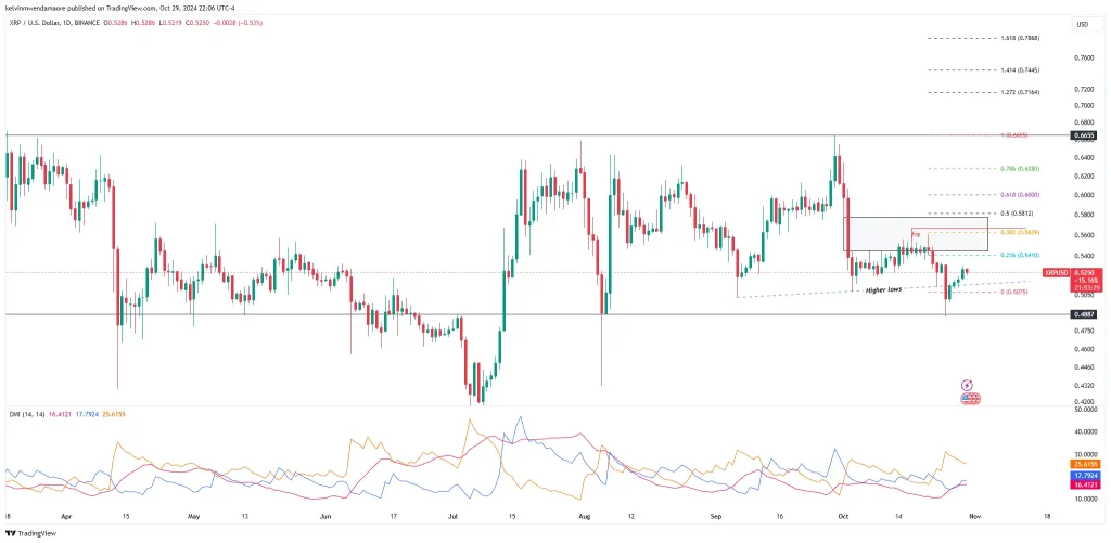 Grafik 1 Hari XRP/USD (Sumber: TradingView)