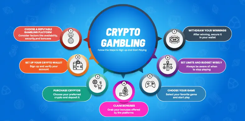 Crypto Gambling Steps to Sign Up