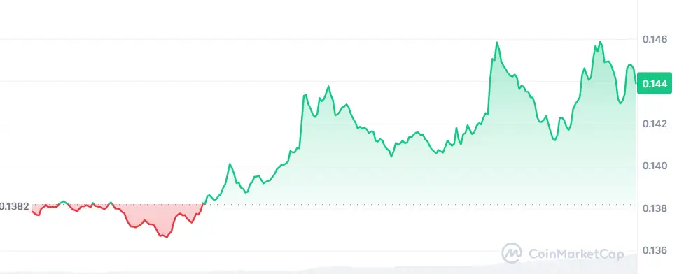 Elon Musk Post Teases Dogecoin Image, $DOGE Sees a Surge 