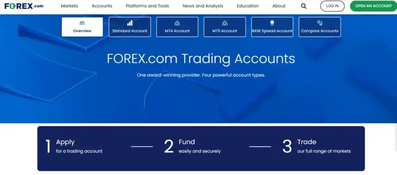 FOREX.com Account Types