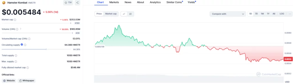 HMSTR/USD 1-Day Chart (Source: CoinMarketCap)