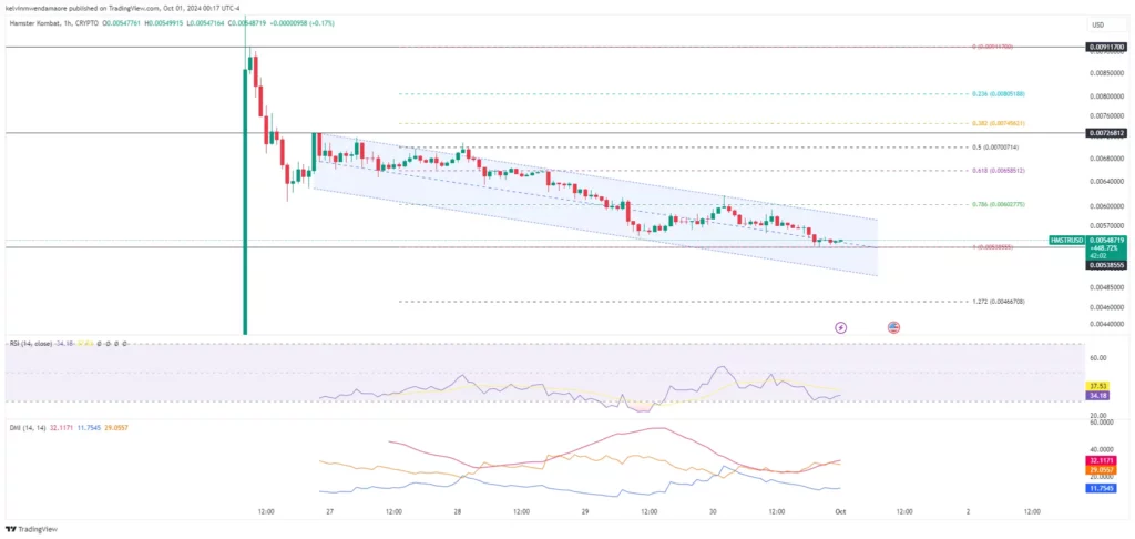 HMSTR/USD 1-Day Chart (Source: TradingView)