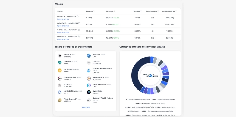 ArbitrageScanner Bulk Analysis