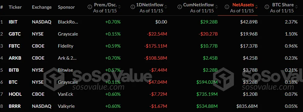 BTC ETF as of nov, 15