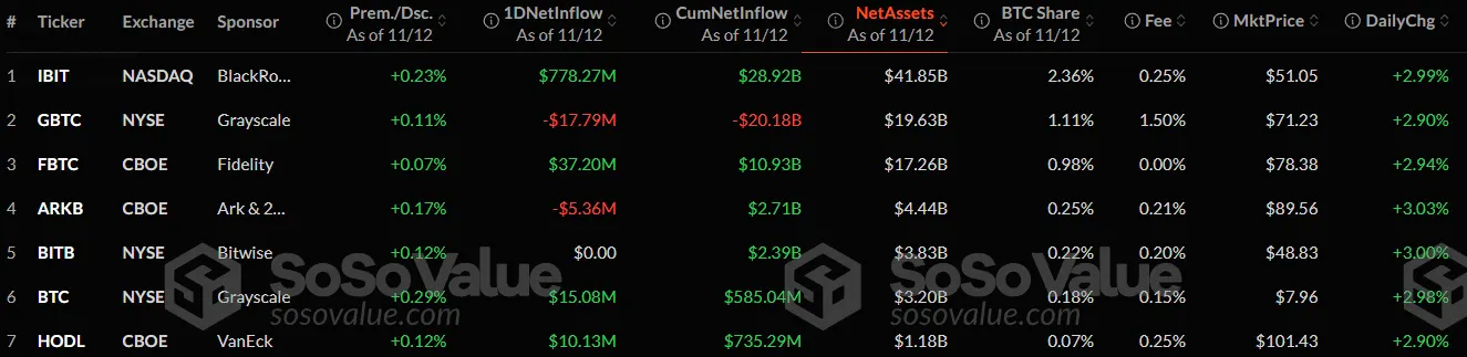 BTC ETF