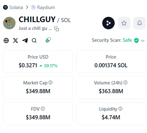 $CHILLGUY surge