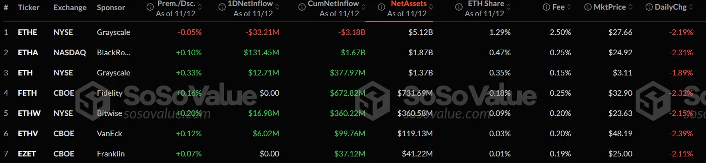 ETH ETF