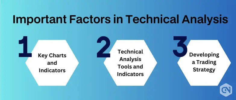 Factors for Technical Analysis