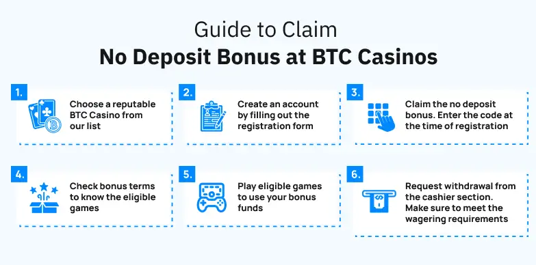 Guide to Claim No Deposit Bonus at BTC Casinos