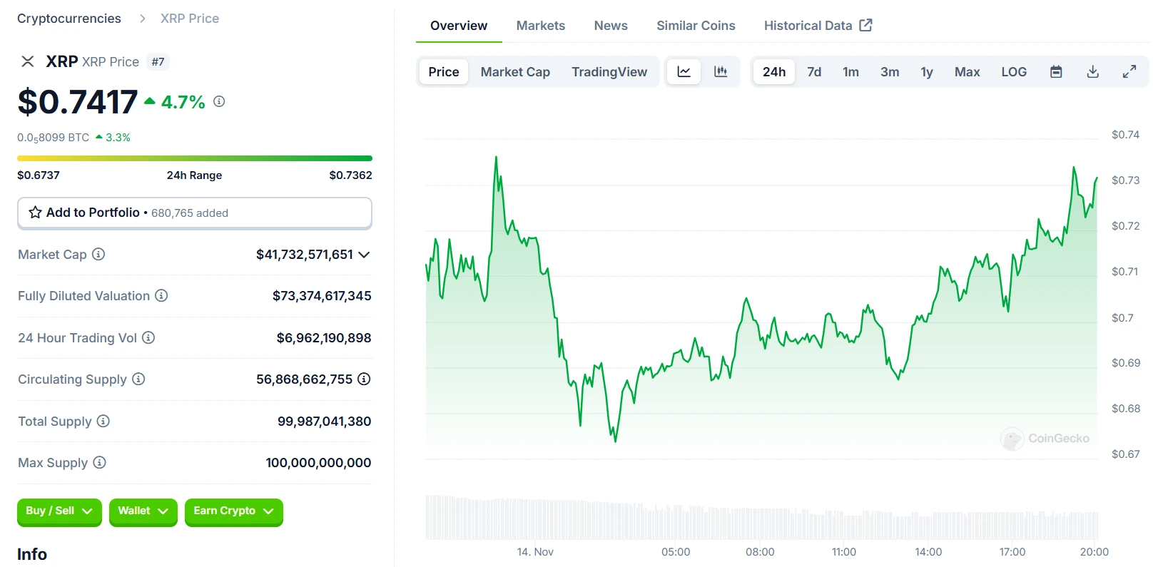 Grafik 24 Jam XRP