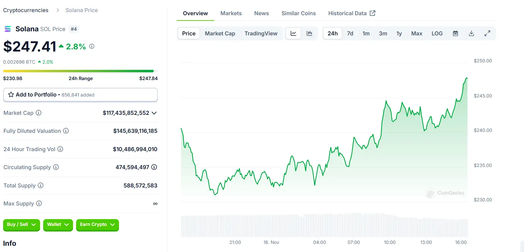 $SOL 24 Hours Price Chart