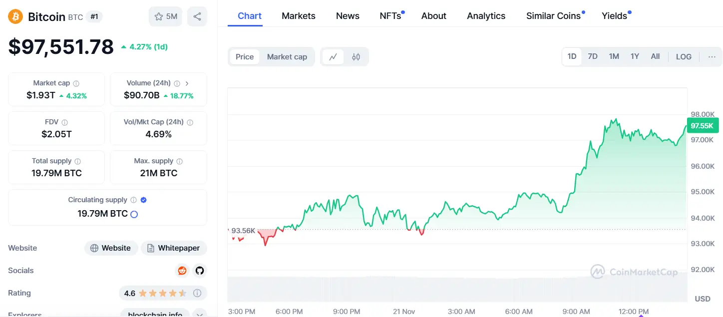 Bitcoin 24 Hours Chart