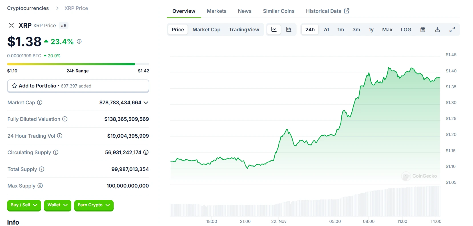 Ripple XRP 24 Hours Chart