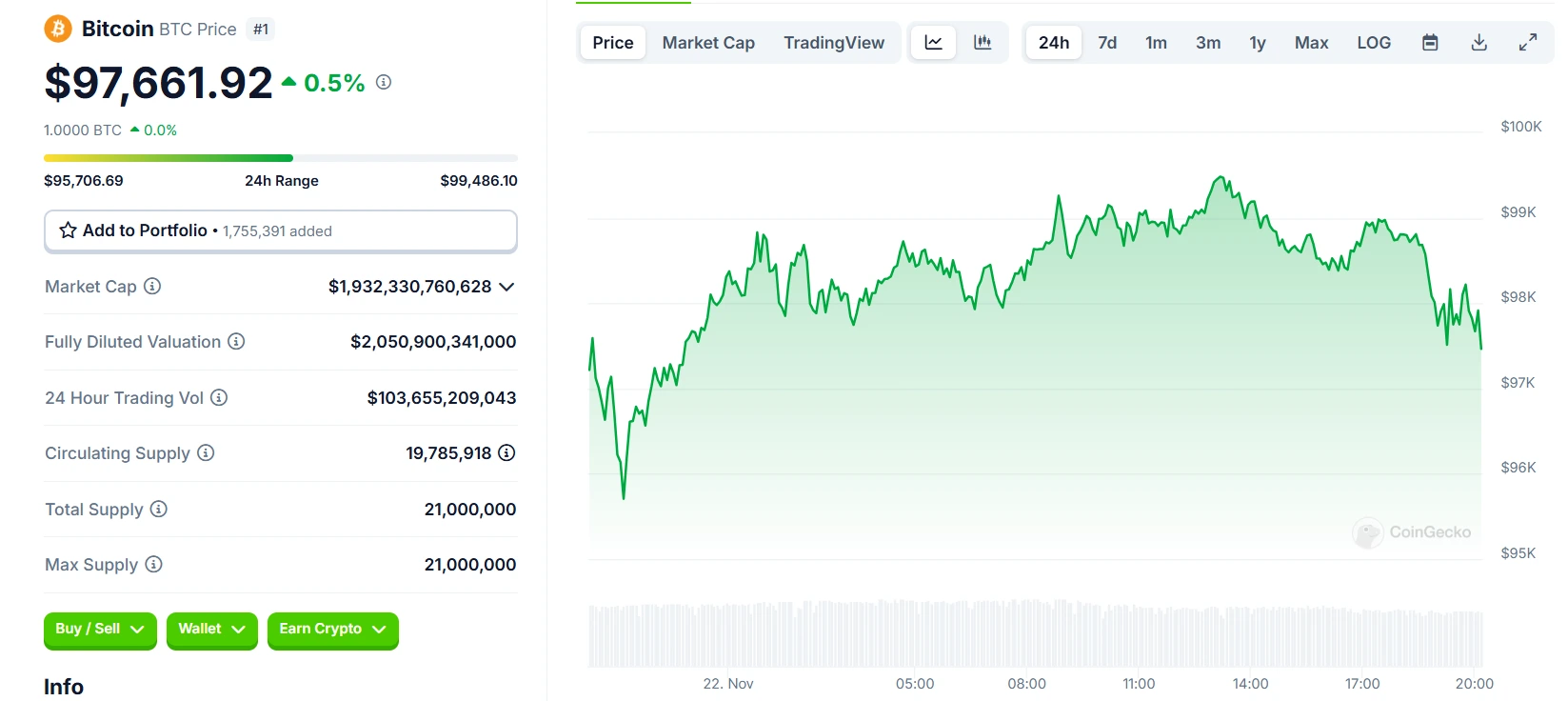 Grafik 24 Jam Bitcoin $BTC 