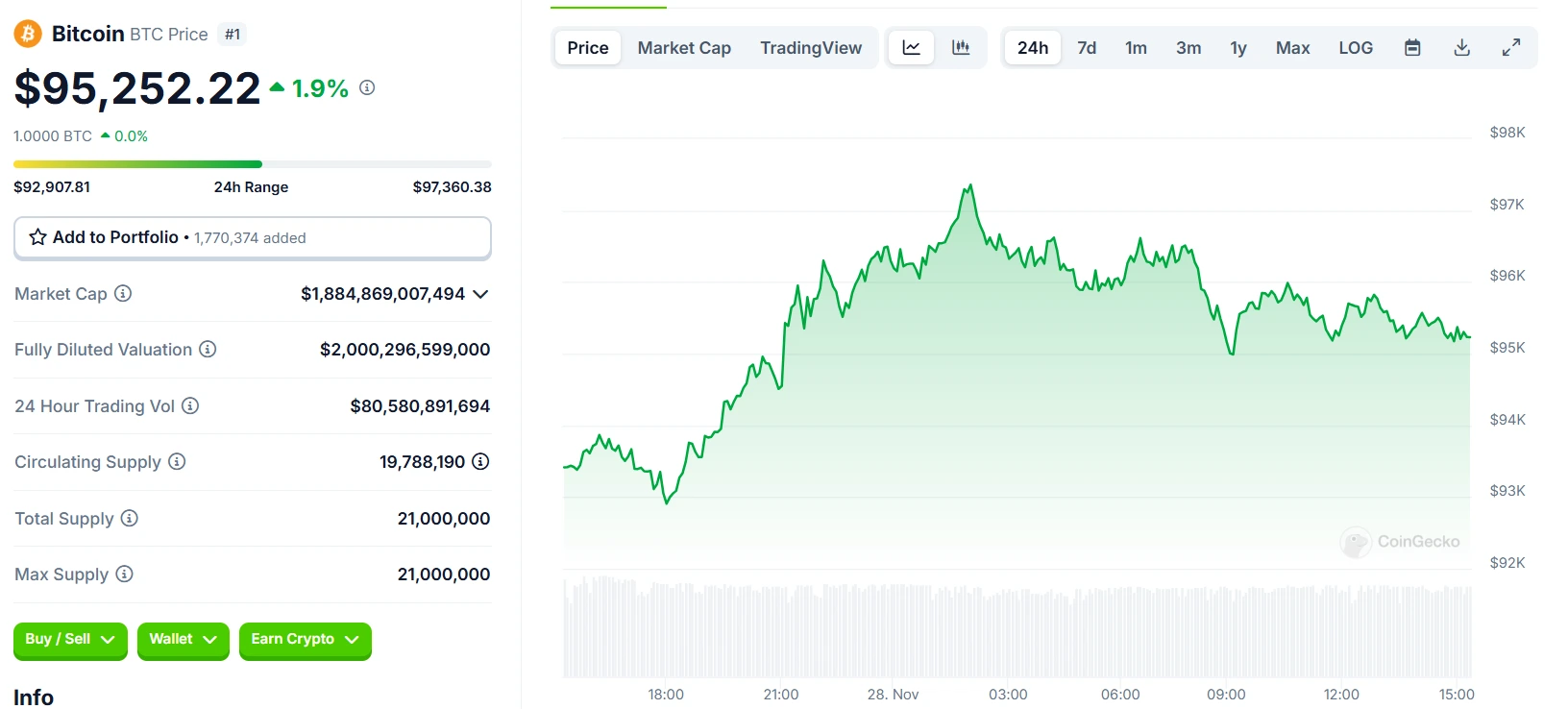 BTC 24 Hours Chart- Will MARA help break the resistance?