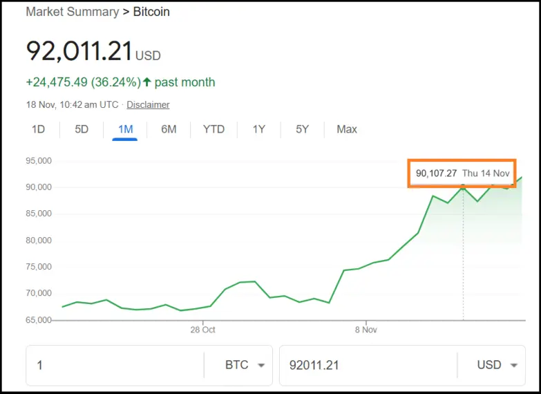 Bitcoin coin price graph