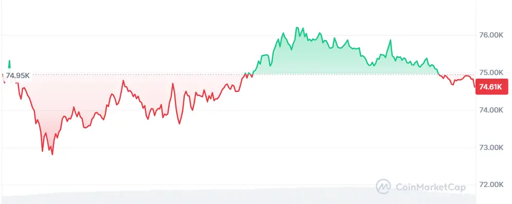 Ethereum Eventually Finds a Way to Outperform Bitcoin: Nov. 8 Crypto Update