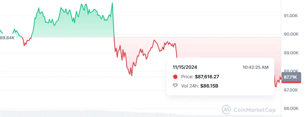 Harga Bitcoin